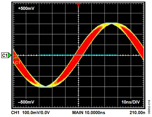 図 18.SML-01の10MHz出力信号、101 kHzで200mrad変調