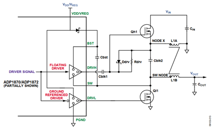 Figure 5. Power Stage with the ADP1870/ADP1872 Internal Drivers Shown.