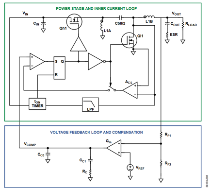 Figure 7. Power Stage with Inner Current-Sensing Loop and Compensation Scheme of the ADP1870/ADP1872 Configured in Synchronous Inverse SEPIC Topology.