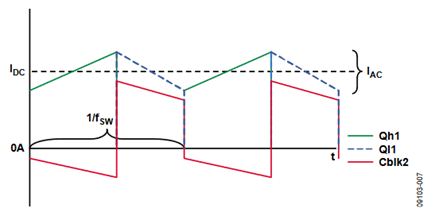 Figure 8. Ideal Current Waveforms of Synchronous Inverse SEPIC, Dead Time Ignored.