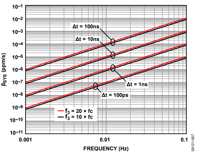 Figure 7. θPM = 50°.