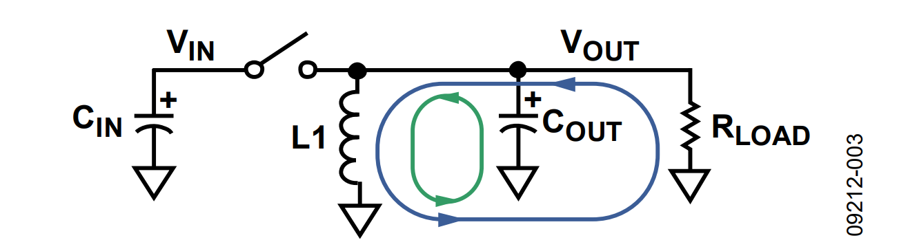 図 3.電流図—オフ・タイム—QP が開き、DS が閉じる