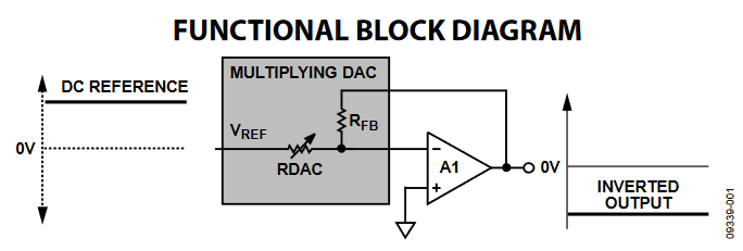 Figure 1. Unipolar Inverting Configuration.