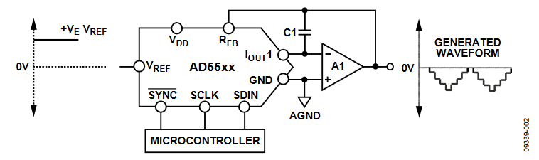 Figure 2. Multiplying DAC, VOUT = 0 V to −VREF.