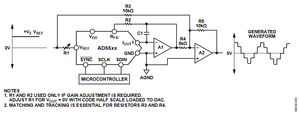 Figure 3. Multiplying DAC, VOUT = −VREF to +VREF.