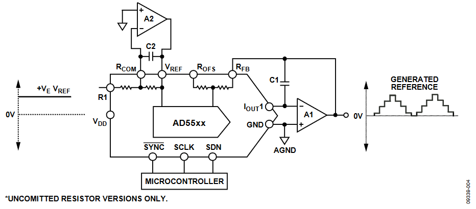 Figure 4. Multiplying DAC, VOUT = 0 V to VREF.