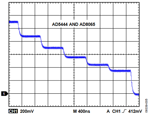 Figure 5. 100 ns Settling Time.