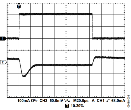 Figure 3. Output Load Transient Response, COUT = 20 µF.