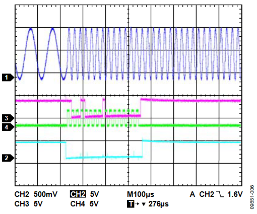 図 6.FREQ1 出力を10 kHzから40 kHzへ変更する