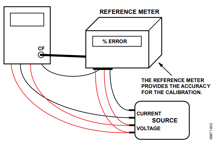図2. リファレンス電力量計の構成