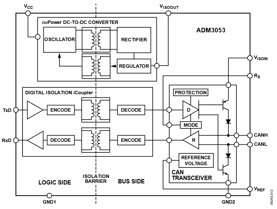 図12. ADM3053 の機能ブロック図