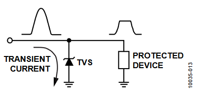 図13. トランジェント電圧サプレッサ