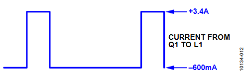 Figure 12. Current from Q1 to L1