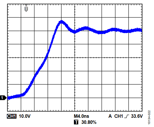 Figure 22. Switch Node Waveform During Full Load Operation, 4 ns per Division