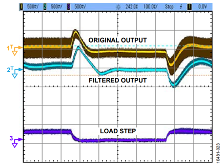 Figure 23. Transient response of ADP1613 (12 V output) with the output LC filter inserted
