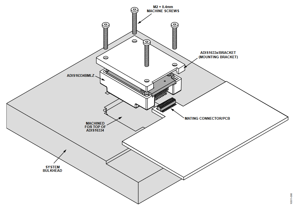 Figure 9. Connector-Down, Bulkhead Mounting Example.