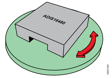 Figure 4. Vertical Rotation Axis.