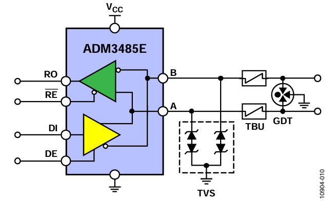 図 11. 保護回路構成3—TVS/TBU/GDT