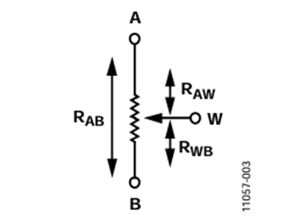Figure 3. Potentiometer Resistance.
