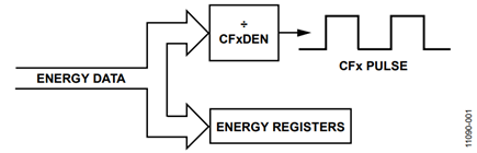 Figure 1. Accessing Energy Data.