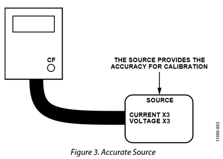 Figure 3. Accurate Source.