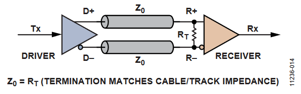 図14. ポイント間の終端