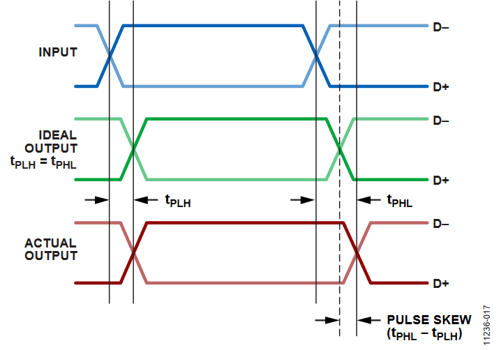 図17. パルス・スキューの計算を示す波形