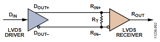 図2. LVDS のポイント間リンク