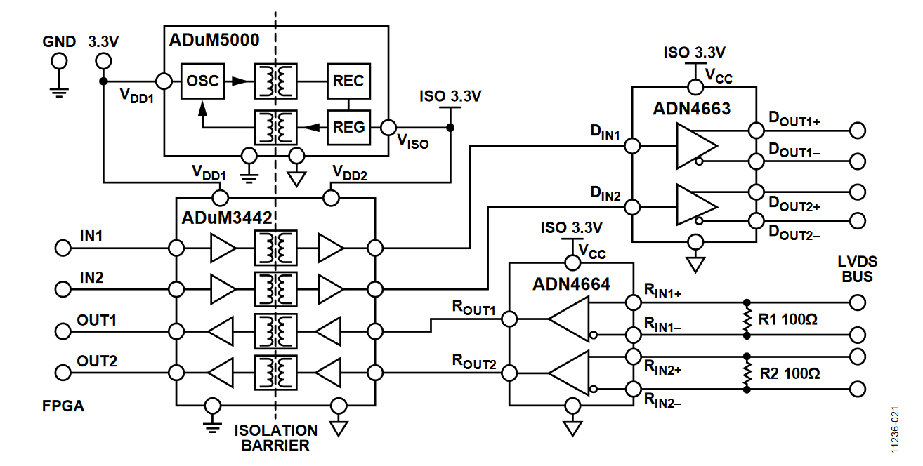 図21. 絶縁型LVDS インターフェース回路（簡略回路図、一部接続は未表示）