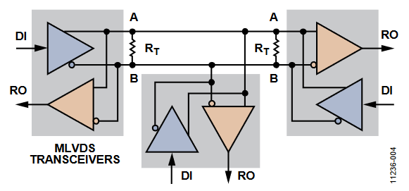 図4. M-LVDS の半二重バス
