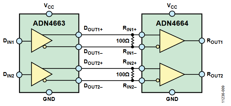図9. ADN4663 とADN4664 の2 チャンネルポイント間伝送