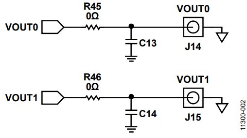 図 1. VOUT0 とVOUT1 の負荷容量の変更(C13 = 100 pF、C14 = 330 pF)