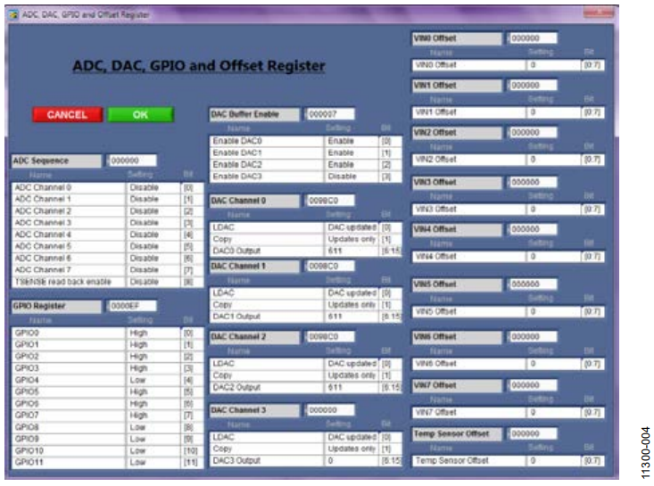 図 4. ADC、DAC、GPIO、オフセット・レジスタ