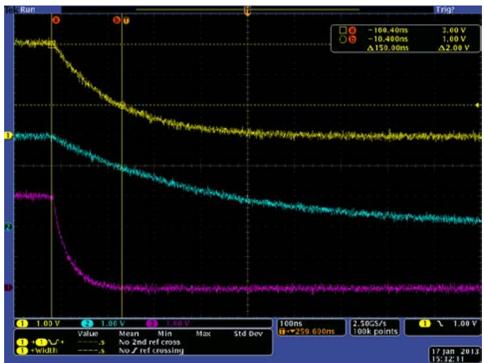 図 6. DAC ディスエーブル・タイミングのオシロスコープ・プロット