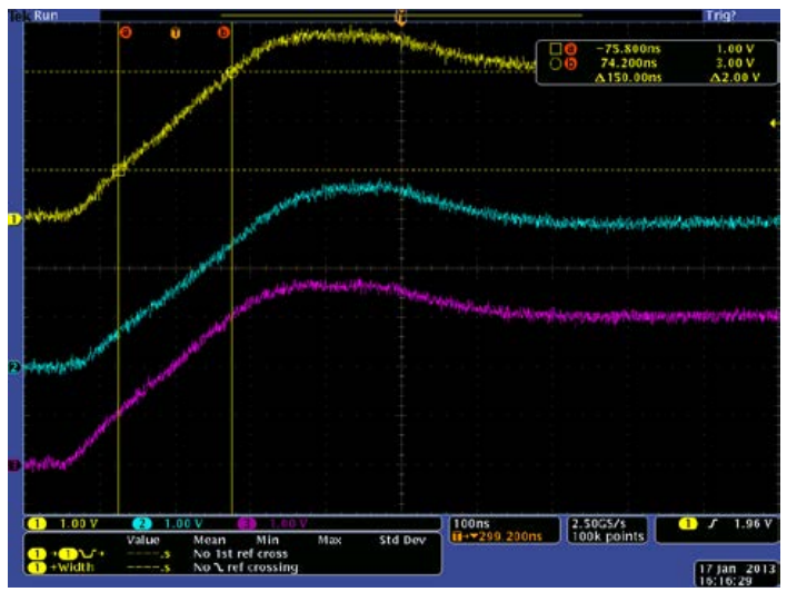 図 7. 逆方向のタイミング