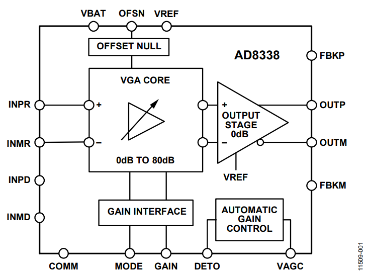 Figure 1. Block Diagram.