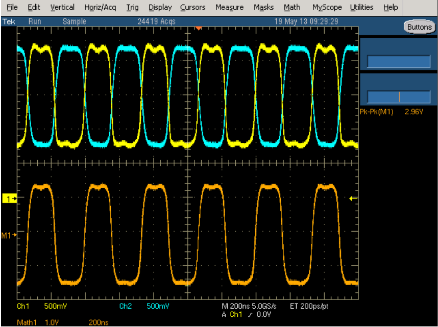 Figure 2. Output Waveforms with Difference Function Showing the Total Swing.