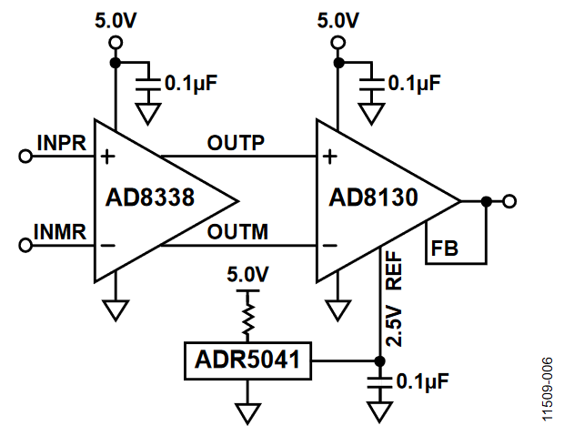 Figure 6. A Simple, Differential-to-Single-Ended, Solution Using an AD8130 Amplifier.