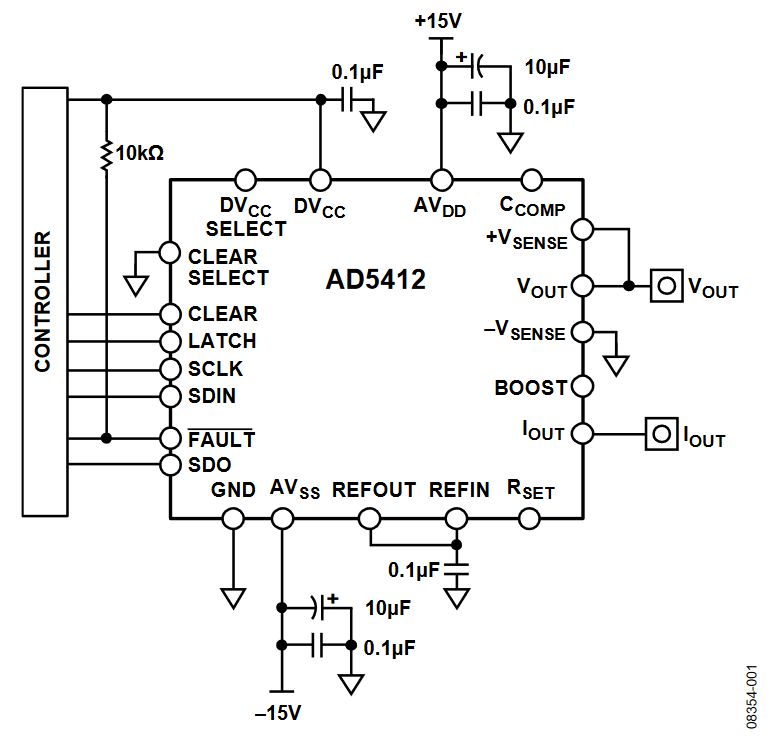 Figure 1. Configuration of the AD5412 (Simplified Schematic).