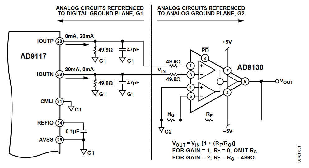Figure 1. High Speed TxDAC Differential-to-Single-Ended Conversion Using AD8130 Receiver (Simplified Schematic: All Connections and Decoupling Not Shown).