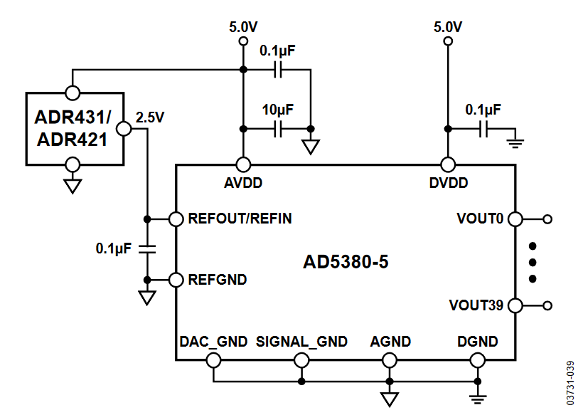 Figure 1. AD5380 Typical Configuration with External Reference (Simplified Schematic).