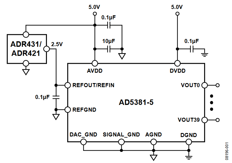 Figure 1. AD5381 Typical Configuration with External Reference (Simplified Schematic).