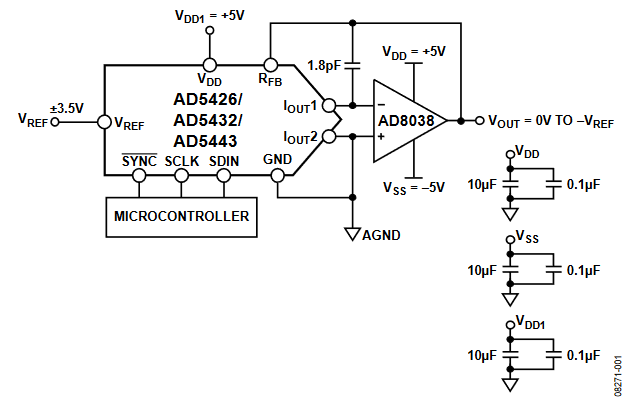 Figure 1. AC Signal Processing Configuration Using a Multiplying Current Output DAC (Simplified Schematic).