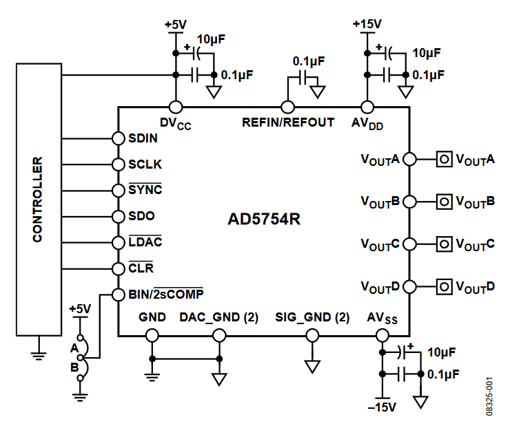 Figure 1. Unipolar/Bipolar Configuration for the AD5754R DAC (Simplified Schematic).