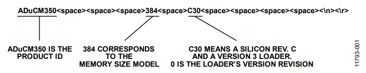 Figure 1. Example ID Data Packet.
