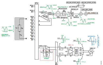 Figure 2. Signal swings with no limitation on load current.