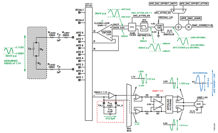 Figure 4. Signal swings with limitation on load current.