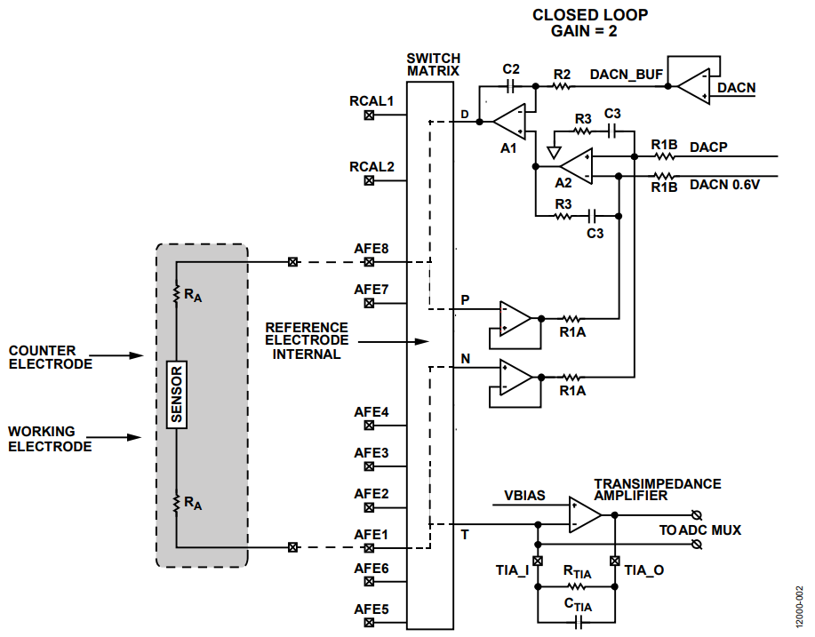 Figure 2. AFE Excitation Loop Block Diagram, 2-Wire Configuration.