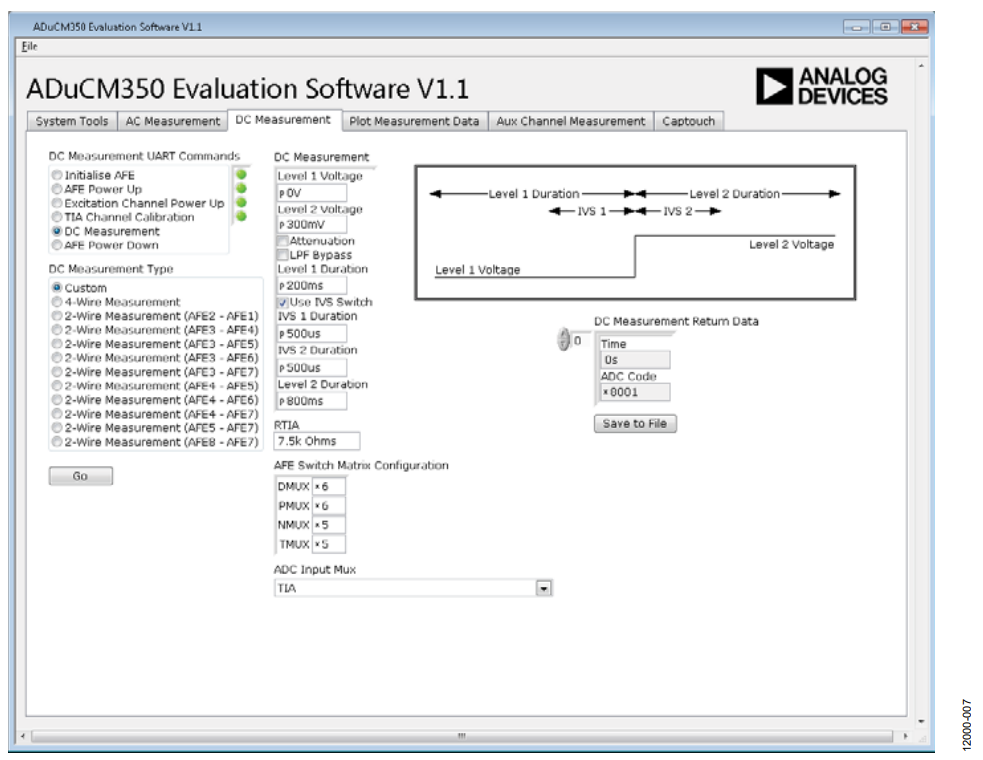 Figure 5. ADuCM350 LabVIEW GUI Using the EVAL-ADuCM350 Evaluation Kit.