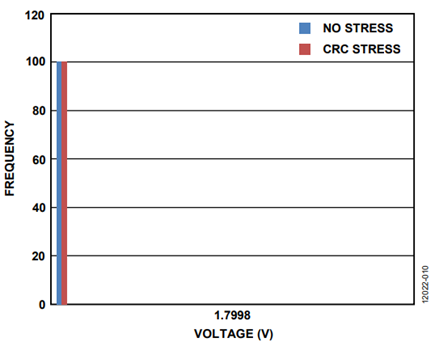 Figure 7. REF_EXCITE Measurement Internally Through ADC Mux